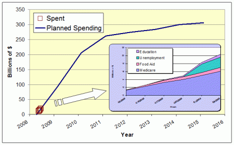 Stimulus-Spending-May-09